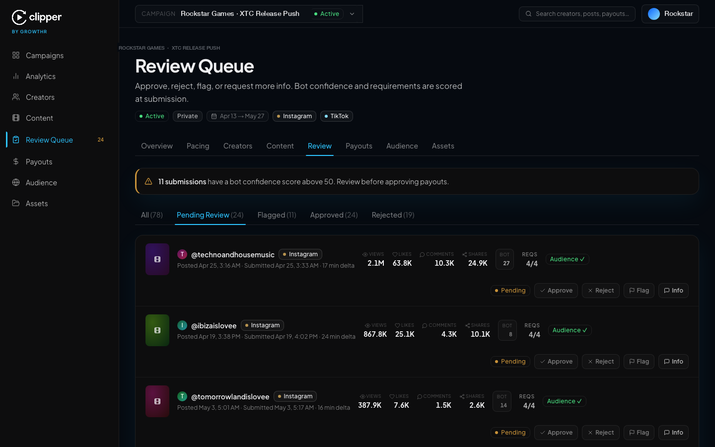 Clipper dashboard review queue with bot-confidence scoring and flagged content