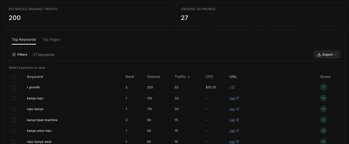 OpenSEO Domain Overview for growthr.com, United States: estimated organic traffic 200, 27 organic keywords, led by r growth and several Kanye West MPC queries