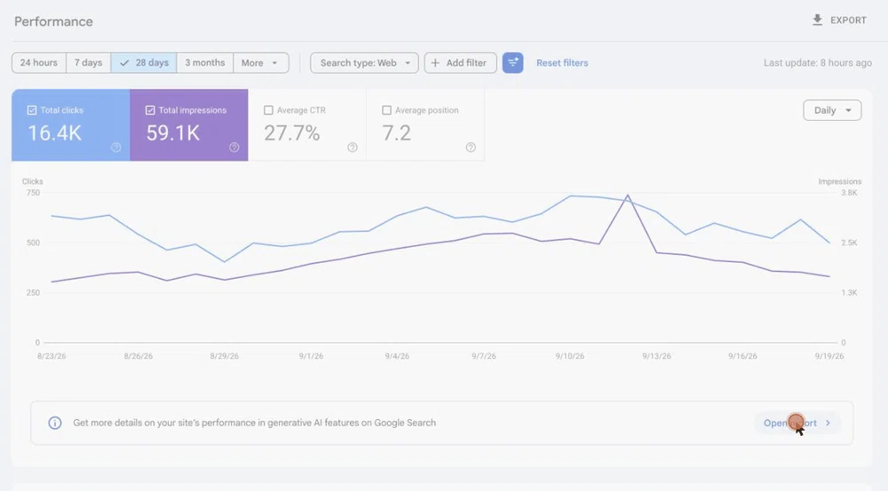 Animated capture of Search Console: the Performance report for growthr.com with a prompt to open the generative AI report, then the Generative AI features report showing 11.8K impressions over 28 days, then its list of pages ranked by impressions