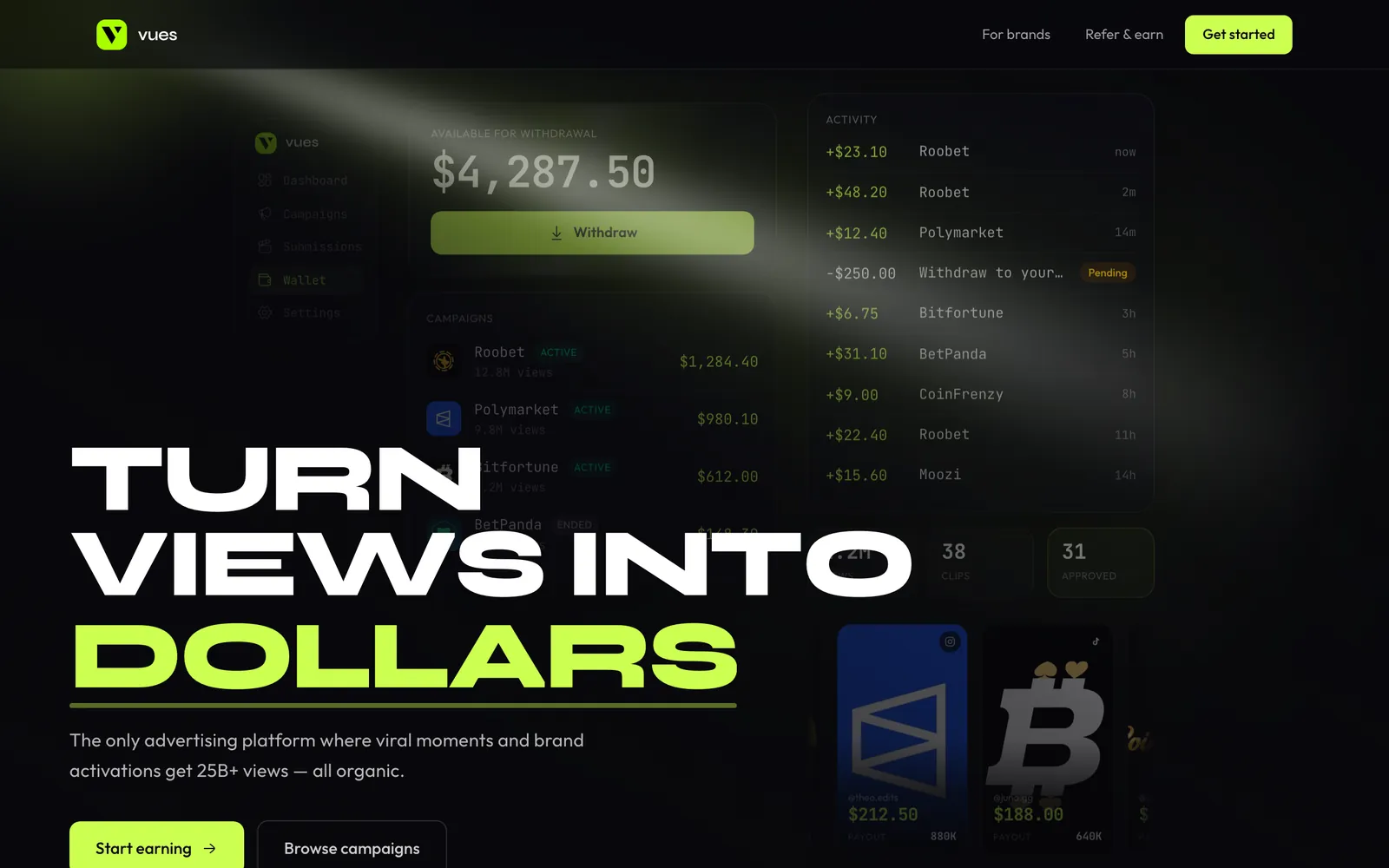 Vues homepage: a mock clipper dashboard showing $4,287.50 available for withdrawal, active campaigns for Roobet at $1,284.40 on 12.8M views, Polymarket at $980.10 on 9.8M views, and Bitfortune at $612.00, an activity feed of payouts, and the headline Turn views into dollars
