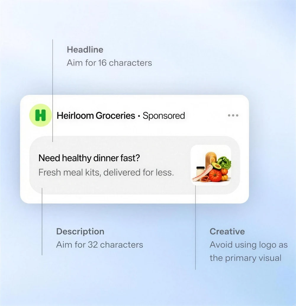 OpenAI's ad unit format guide: an example sponsored ad with the headline, description, and creative image labeled